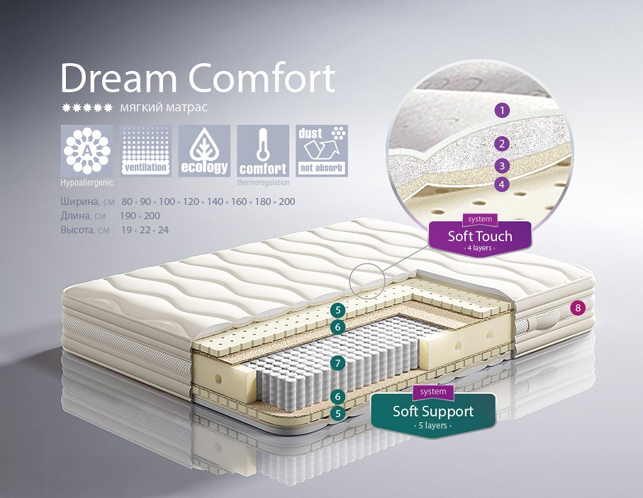 Матрас Dream Land Dream Comfort на VALLES.TOP