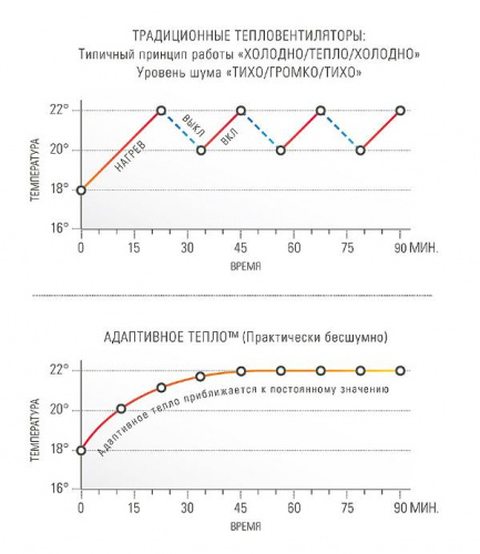 Тепловентилятор Stadler Form Anna Big керамический, белый на VALLES.TOP